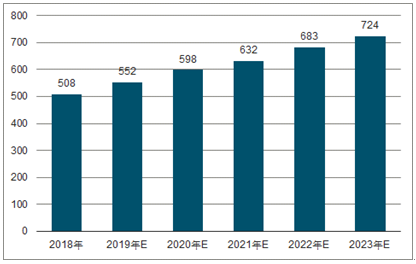 桥东2023年中国无纺布行业全景图谱